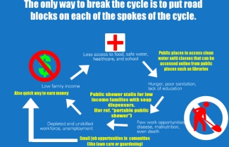 fixed_poverty_cycle_edited_1